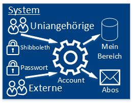 system_de.jpg