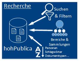 recherche_de.jpg